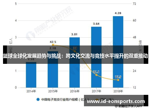 篮球全球化发展趋势与挑战：跨文化交流与竞技水平提升的双重推动