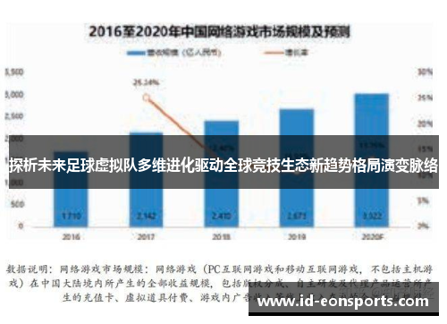 探析未来足球虚拟队多维进化驱动全球竞技生态新趋势格局演变脉络